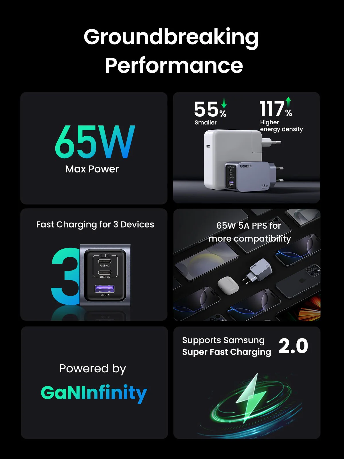 Ugreen Nexode Pro 3-Port Fast Charger 65W - Image 2