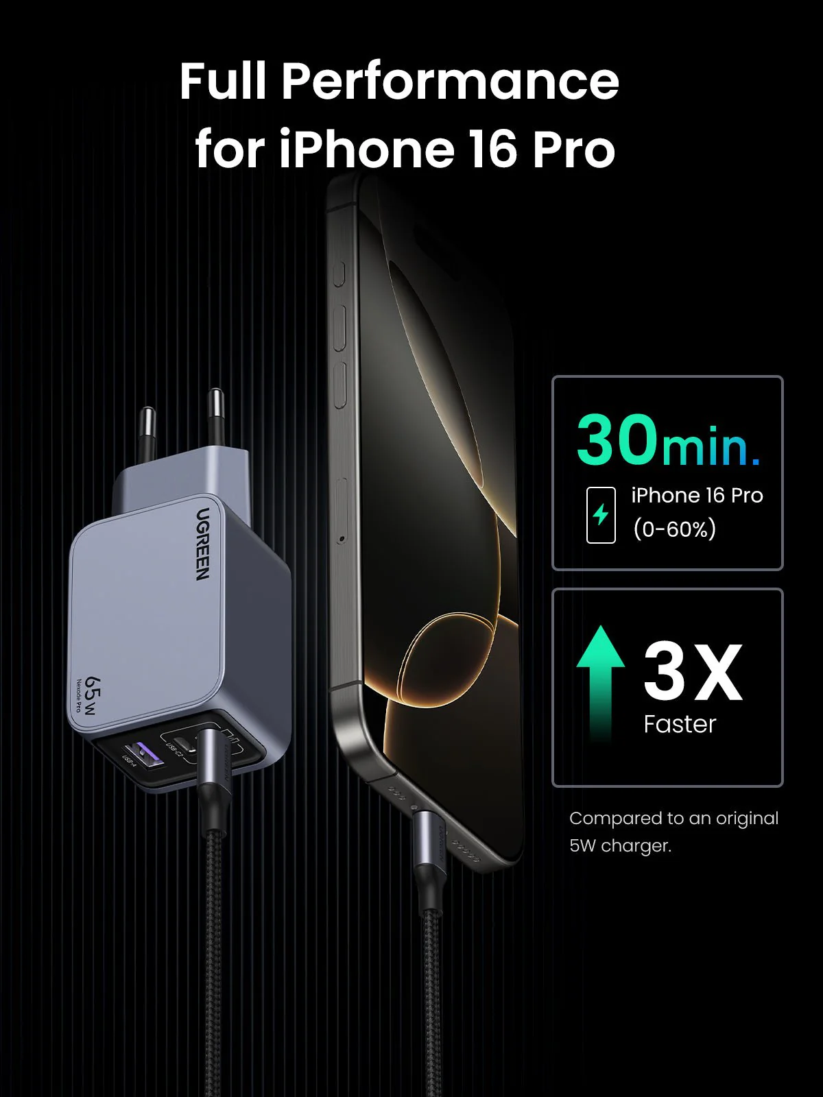 Ugreen Nexode Pro 3-Port Fast Charger 65W - Image 3